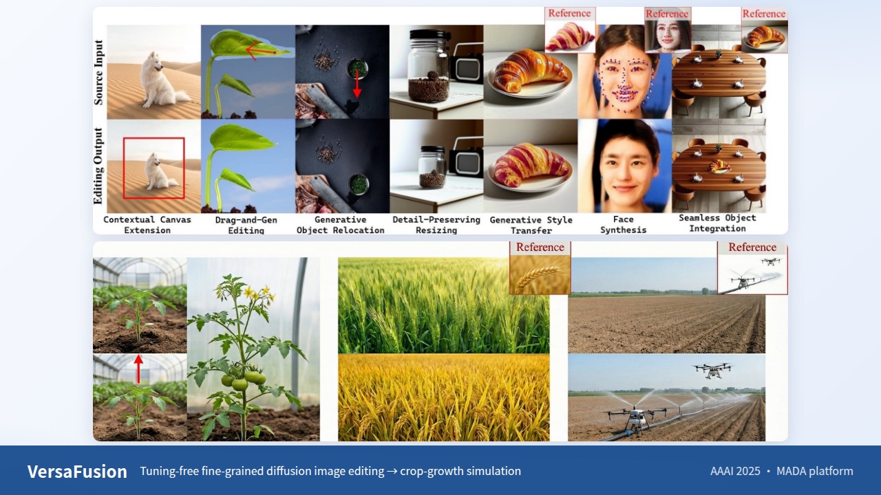 VersaFusion editing examples and crop-growth simulation