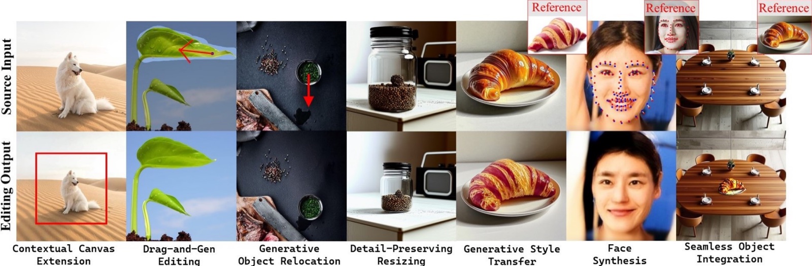 VersaFusion editing examples across seven tasks, from canvas extension and drag editing to style transfer and face synthesis